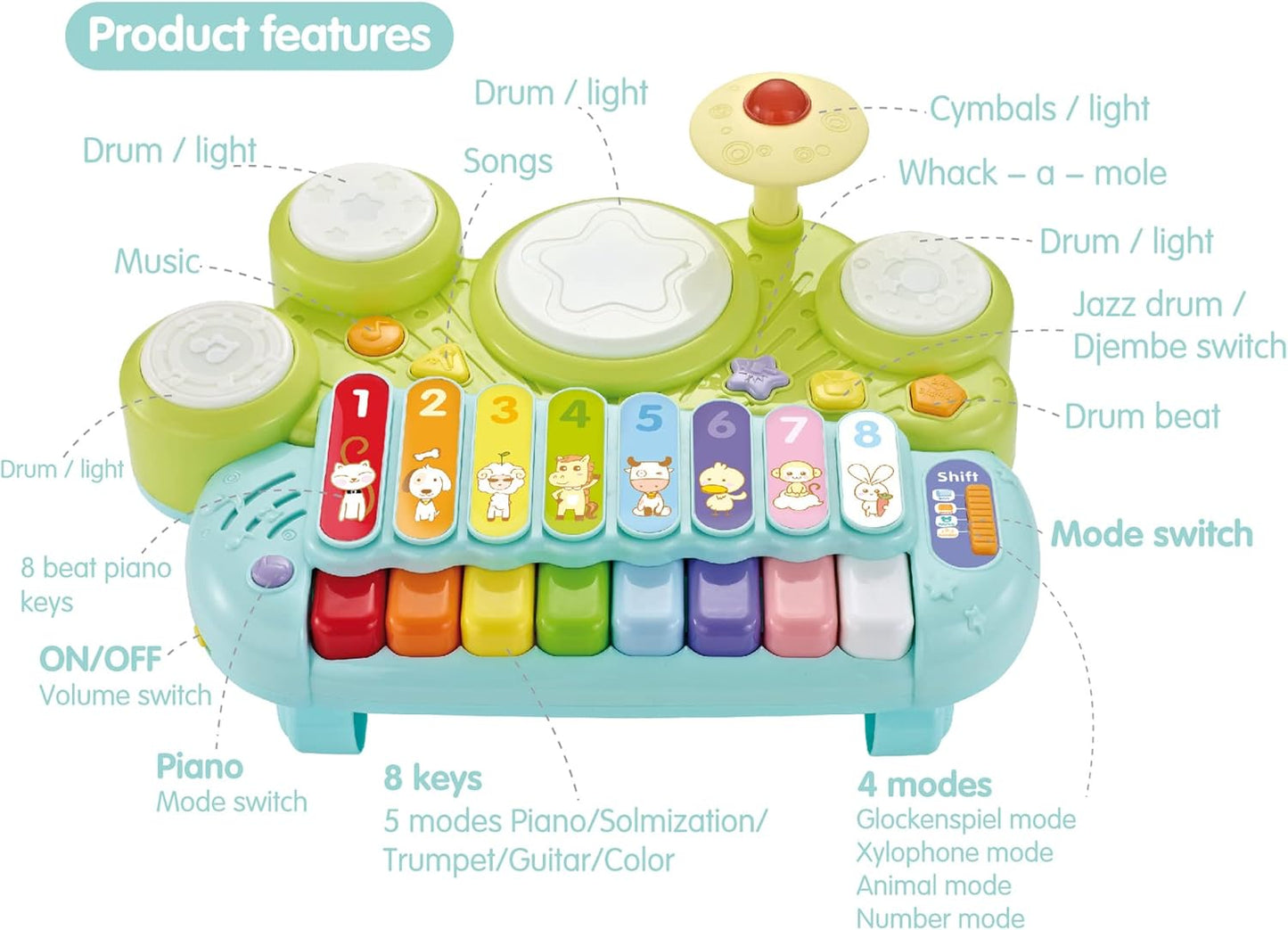 3 in 1 Musical Instrument Toy for Baby & Toddler, Electronic Piano Keyboard with Xylophone and Drum Set, Learning Toy with Lights and Sound, Educational Montessori Toys for Babies
